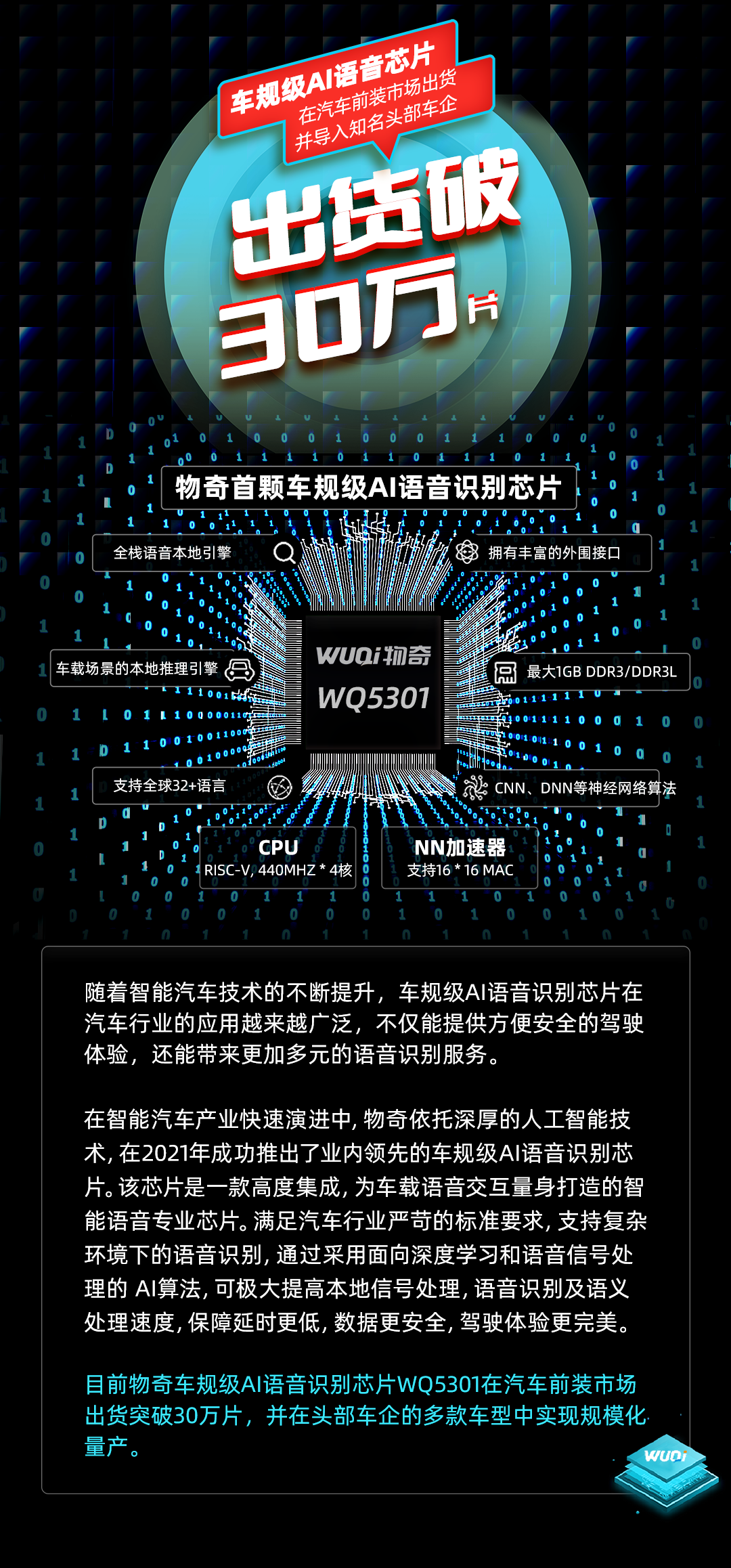 車規(guī)劃級(jí)語(yǔ)音識(shí)別芯片30萬(wàn)片.png